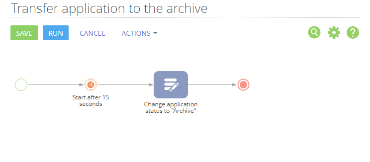 Business process diagram