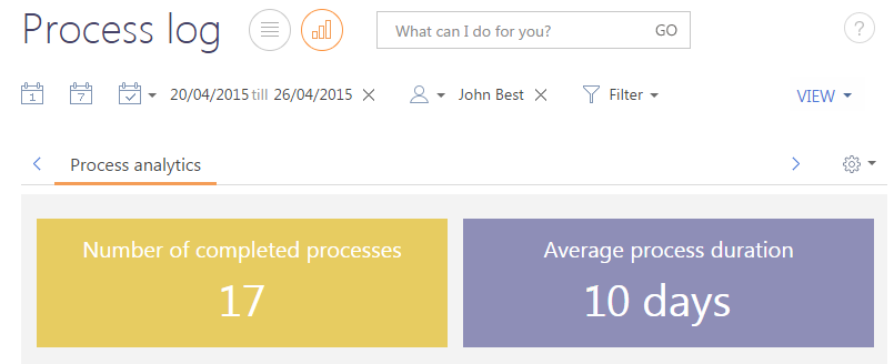 Monitoring analytics