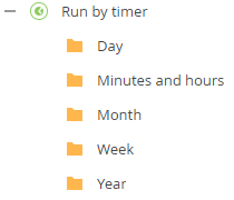 List timer folders