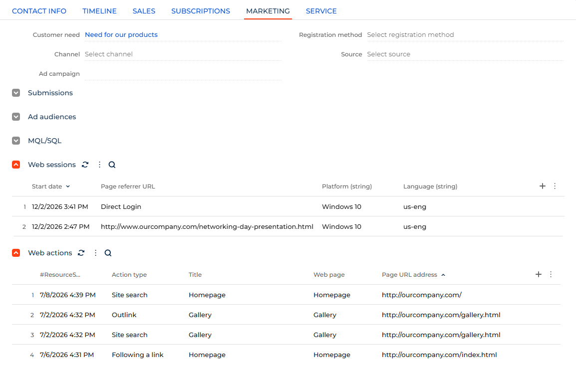 Fig. 1 Web activity on the contact page