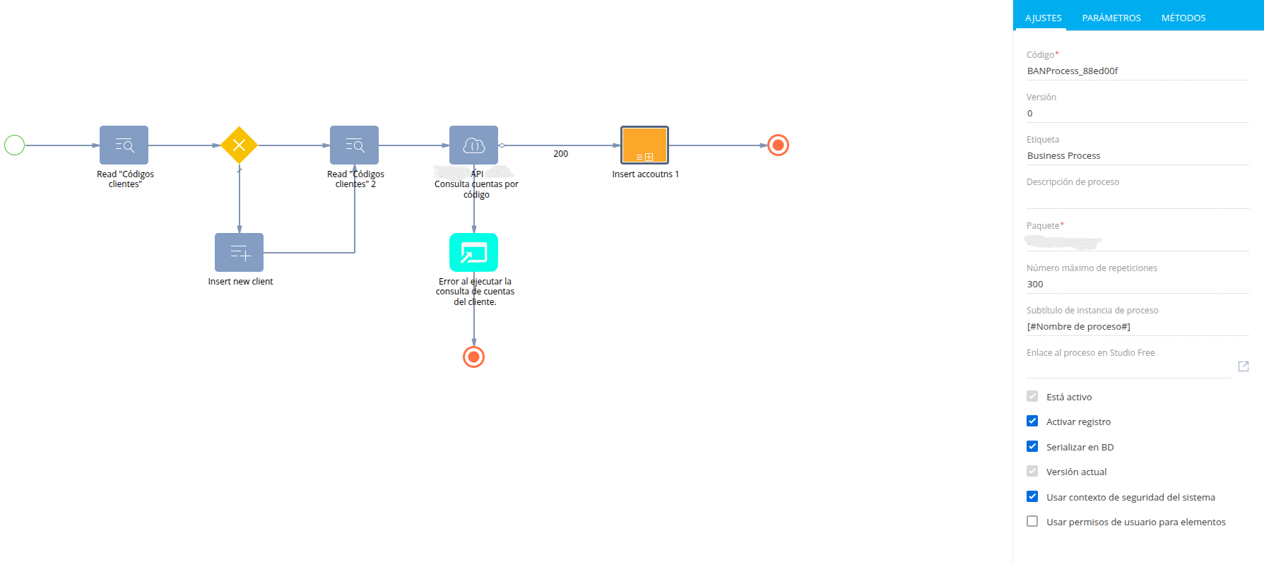 Business process