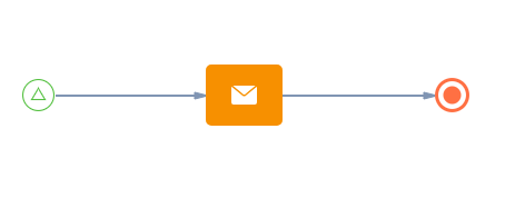 Business Process