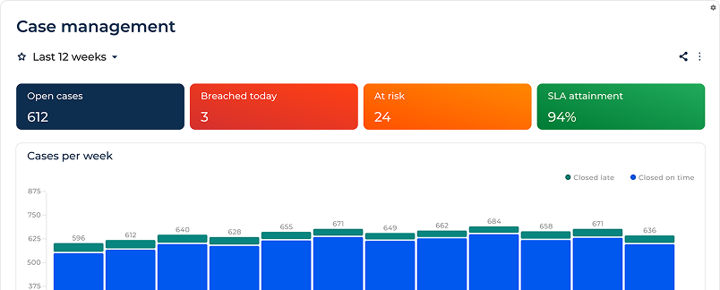 Creatio Demo CRM Screen
