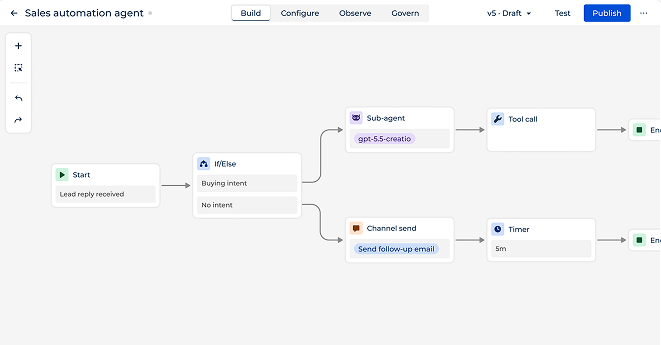 Creatio sales automation agent