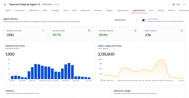 Creatio agent metrics dashboard