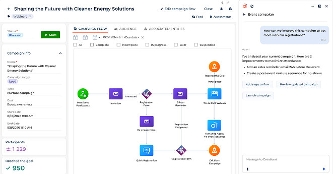 Creatio marketing analytics dashboard