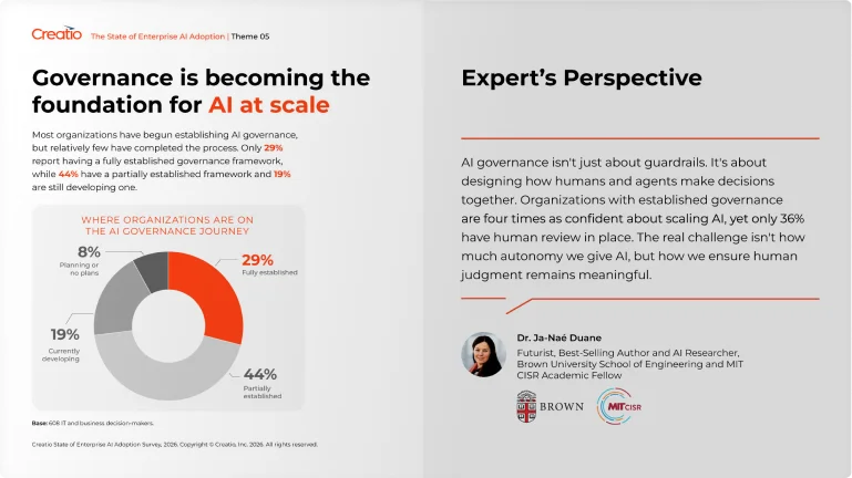 Report spread: governance is becoming the foundation for AI at scale