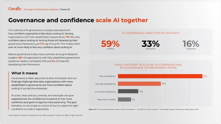 Report spread: governance and confidence scale AI together